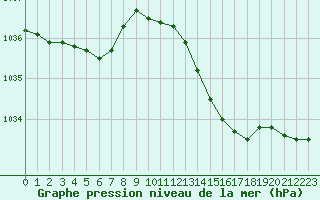 Courbe de la pression atmosphrique pour Bulson (08)
