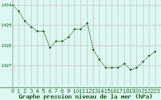 Courbe de la pression atmosphrique pour Leign-les-Bois (86)