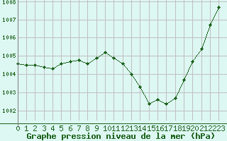 Courbe de la pression atmosphrique pour Bridel (Lu)