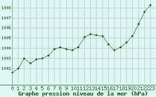 Courbe de la pression atmosphrique pour Besanon (25)