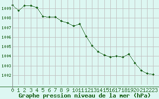 Courbe de la pression atmosphrique pour Tarbes (65)