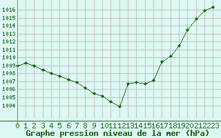 Courbe de la pression atmosphrique pour Rodez (12)