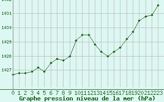 Courbe de la pression atmosphrique pour La Poblachuela (Esp)