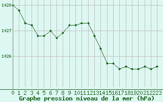 Courbe de la pression atmosphrique pour Bulson (08)