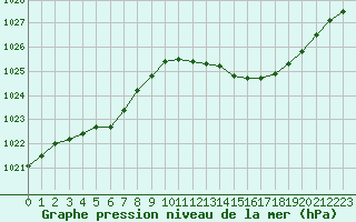 Courbe de la pression atmosphrique pour Variscourt (02)