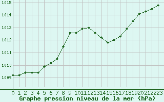 Courbe de la pression atmosphrique pour Als (30)