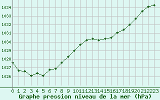 Courbe de la pression atmosphrique pour Brignogan (29)