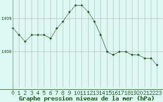 Courbe de la pression atmosphrique pour Le Mans (72)