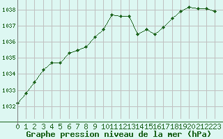 Courbe de la pression atmosphrique pour Sisteron (04)