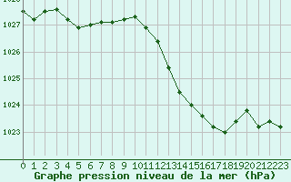Courbe de la pression atmosphrique pour Crest (26)