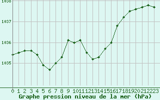 Courbe de la pression atmosphrique pour Lyon - Bron (69)