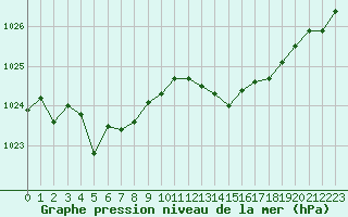 Courbe de la pression atmosphrique pour Hd-Bazouges (35)