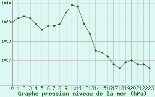 Courbe de la pression atmosphrique pour Bouligny (55)