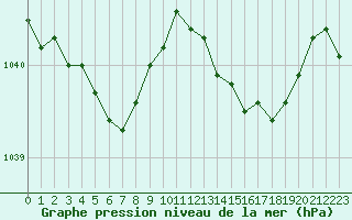 Courbe de la pression atmosphrique pour Ploudalmezeau (29)