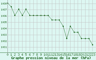 Courbe de la pression atmosphrique pour Marquise (62)