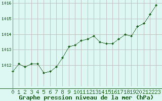 Courbe de la pression atmosphrique pour Cabris (13)