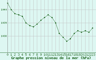 Courbe de la pression atmosphrique pour Nonaville (16)