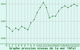 Courbe de la pression atmosphrique pour Melun (77)