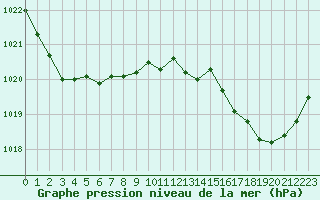 Courbe de la pression atmosphrique pour La Javie (04)