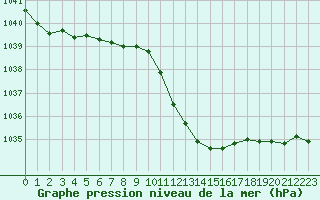 Courbe de la pression atmosphrique pour Saint-Girons (09)