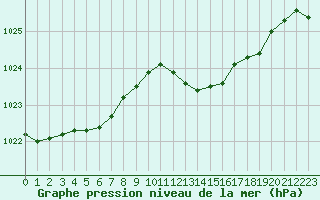 Courbe de la pression atmosphrique pour Lagny-sur-Marne (77)