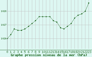 Courbe de la pression atmosphrique pour Herserange (54)