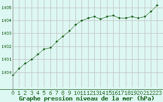 Courbe de la pression atmosphrique pour Hd-Bazouges (35)