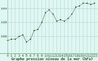 Courbe de la pression atmosphrique pour Mazres Le Massuet (09)