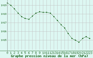 Courbe de la pression atmosphrique pour Grasque (13)