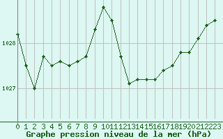 Courbe de la pression atmosphrique pour Villarzel (Sw)