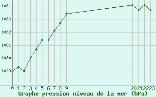 Courbe de la pression atmosphrique pour Boulaide (Lux)