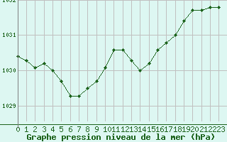 Courbe de la pression atmosphrique pour Deauville (14)