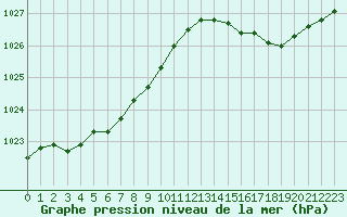 Courbe de la pression atmosphrique pour Bziers Cap d
