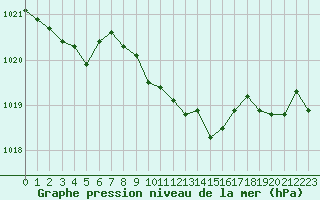 Courbe de la pression atmosphrique pour La Javie (04)