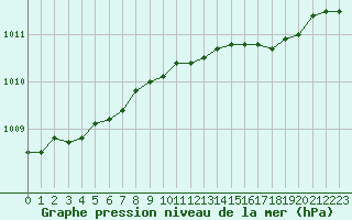 Courbe de la pression atmosphrique pour Lemberg (57)