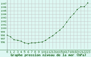 Courbe de la pression atmosphrique pour Verneuil (78)