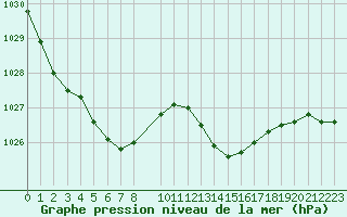 Courbe de la pression atmosphrique pour Vernouillet (78)