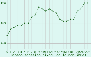 Courbe de la pression atmosphrique pour Figari (2A)