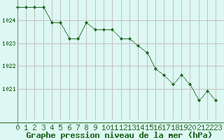 Courbe de la pression atmosphrique pour Boulaide (Lux)