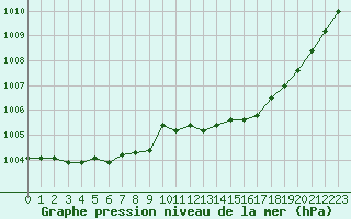 Courbe de la pression atmosphrique pour Cabris (13)