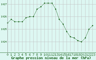 Courbe de la pression atmosphrique pour Saint-Sorlin-en-Valloire (26)