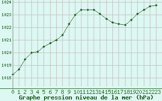 Courbe de la pression atmosphrique pour Crest (26)
