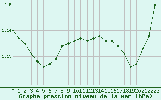 Courbe de la pression atmosphrique pour Grasque (13)