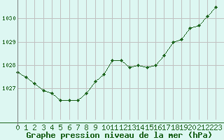 Courbe de la pression atmosphrique pour Pirou (50)