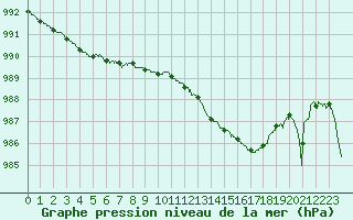 Courbe de la pression atmosphrique pour Deauville (14)