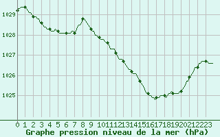 Courbe de la pression atmosphrique pour Boulc (26)