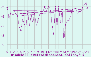Courbe du refroidissement olien pour Platform K13-A