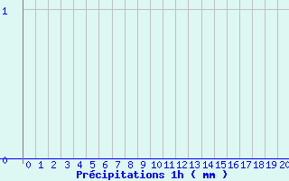 Diagramme des prcipitations pour Cambon-et-Salvergues (34)