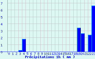 Diagramme des prcipitations pour Gramat - Parc (46)