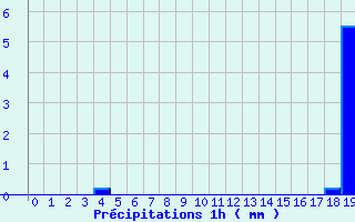 Diagramme des prcipitations pour Chapelle-en-Vercors (26)